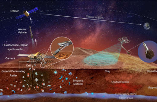 HKU Astrobiologist Joins National Effort to Map Out China’s Tianwen-3 Mars Sample Return Mission